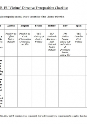 EU Victims’ Directive Transposition Checklist (November 2014)